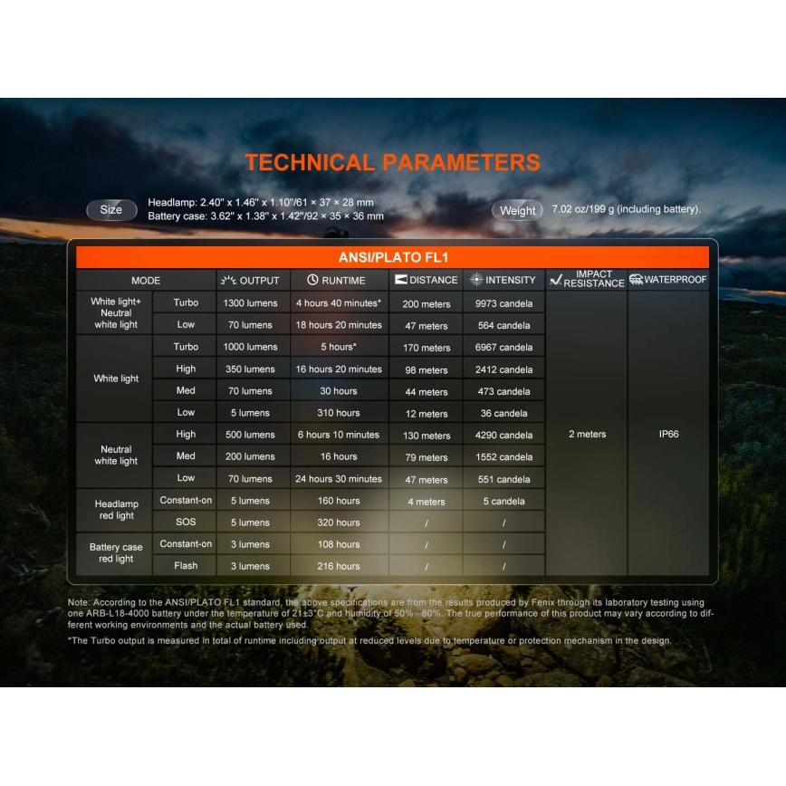 Fenix HP12RTABL - LED Stmievateľná nabíjateľná čelovka LED/USB 4000 mAh IP66 1300 lm 310 h čierna