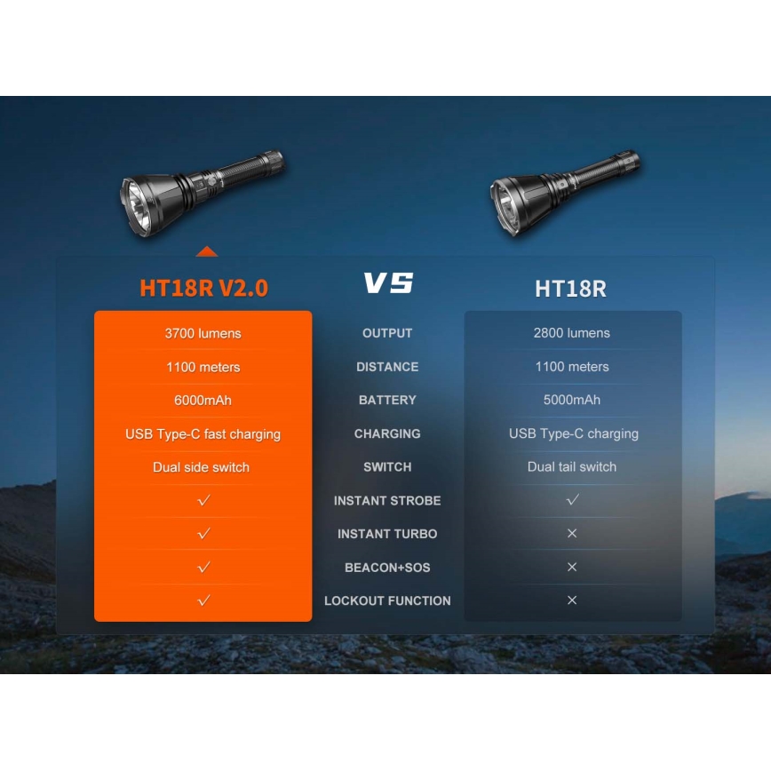 Fenix HT18RV20 - stmievateľná nabíjateľná LED baterka LED/USB 6000 mAh IP68 3700 lm 87 h čierna