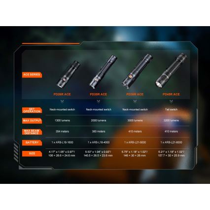 Fenix PD26RACE - Stmievateľná dobíjateľná LED baterka LED/USB 1600 mAh IP68 1300 lm 556 h čierna