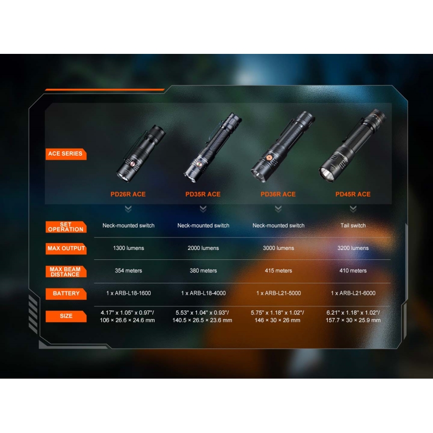 Fenix PD26RACE - Stmievateľná dobíjateľná LED baterka LED/USB 1600 mAh IP68 1300 lm 556 h čierna