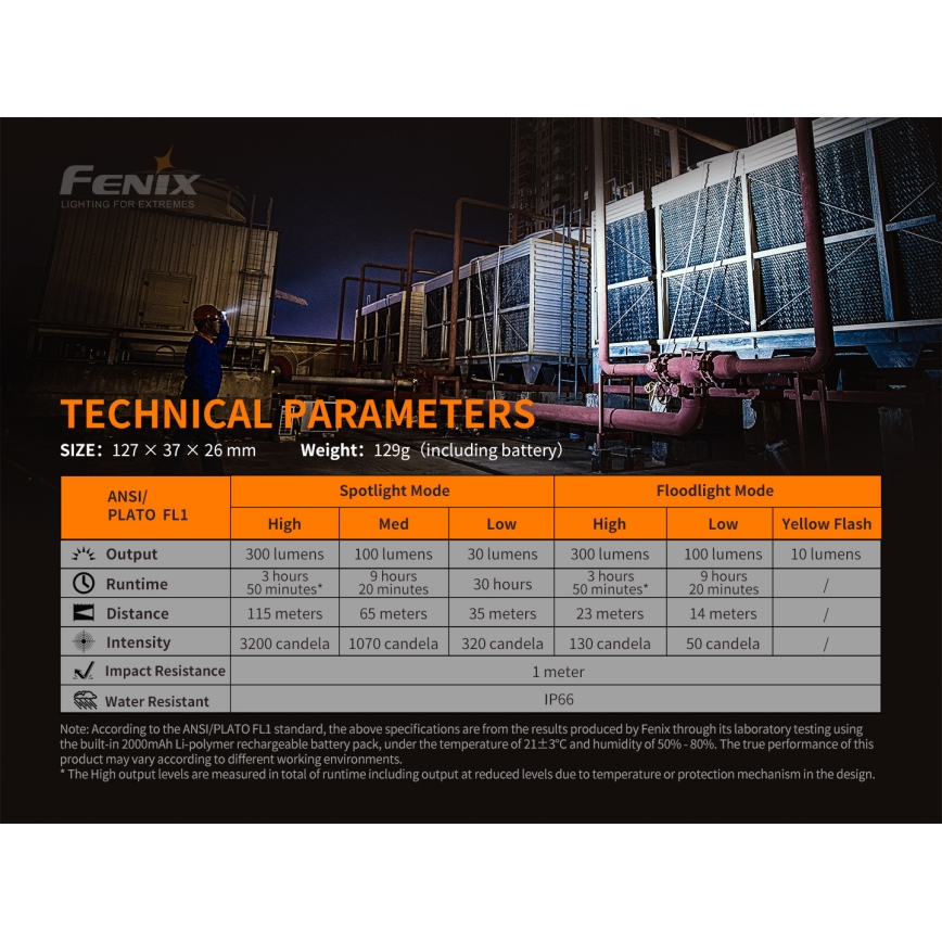 Fenix WT16R - LED Nabíjacia baterka 2xLED/USB IP66 300 lm 30 h