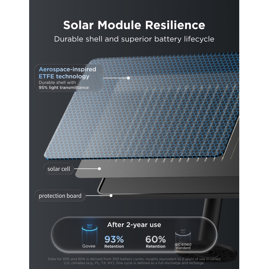 Govee - LED RGBICW Solárny reťazec 8xLED/6W/5V Wi-Fi Matter IP67