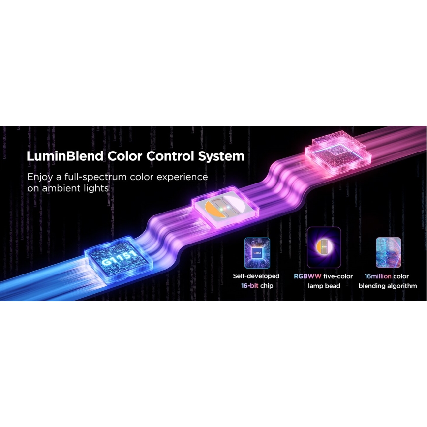 Govee - LED RGBWWIC Stm. predlžovací pásik Strip Light 2 Pro 1m Wi-Fi Matter
