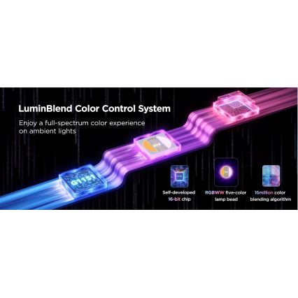 Govee - LED RGBWWIC Stmievateľný pásik Strip Light 2 Pro 5m Wi-Fi Matter