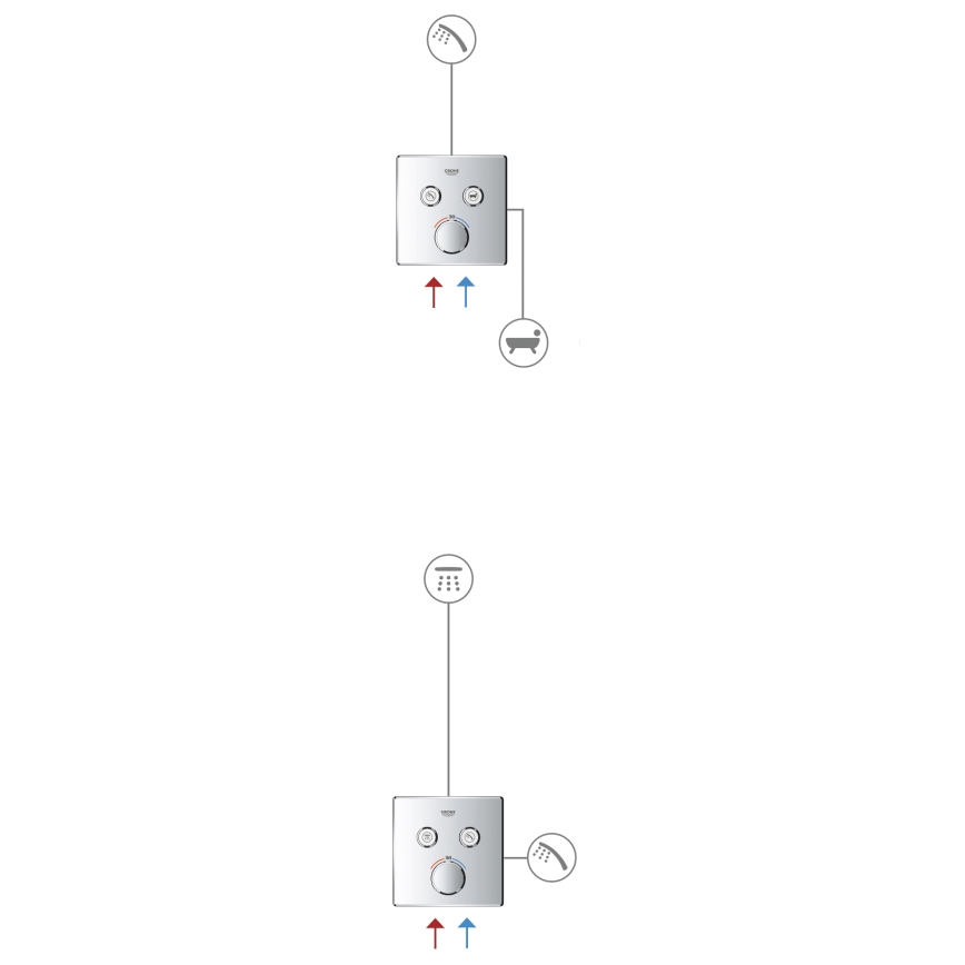 GROHE 29119000 - Termostat GROHTHERM SMARTCONTROL lesklý chróm