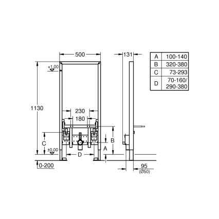 GROHE 38553001 - Modul pre bidet RAPID SL 1,13 m biely