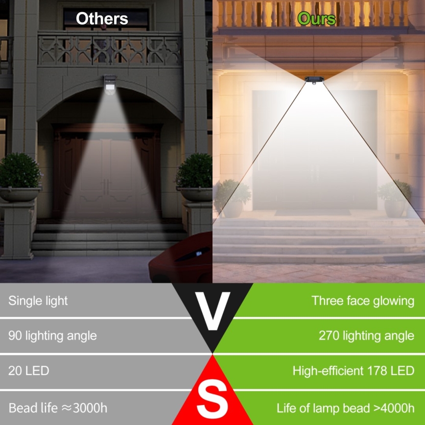 LED Solárne nástenné svietidlo so senzorom LED/4W/5,5V IP65 1200 mAh