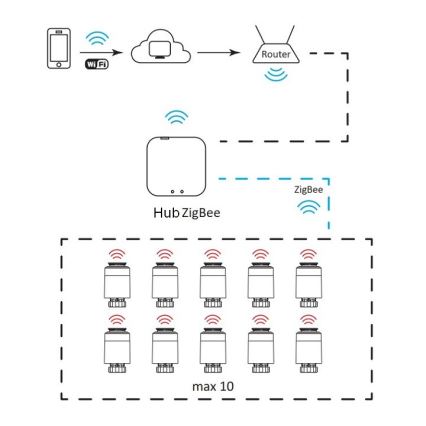 Inteligentná brána SMART ZigBee 5V Wi-Fi Tuya