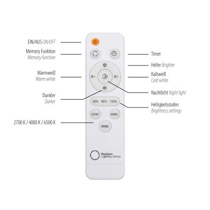 JUST LIGHT. 14009-16 - LED stmievateľné stropné svietidlo ART PLAFO LED/20W/230V 2700-6500K pr. 38 cm biela + diaľkové ovládanie
