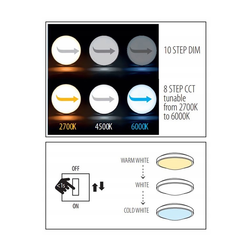 LED Stmievateľné stropné svietidlo LED/16W/230V