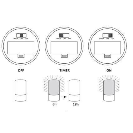 LED Dekoratívna lampa LUKY LED/0,06W/3,6V