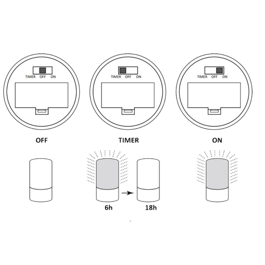 LED Dekoratívna lampa LUKY LED/0,06W/3,6V