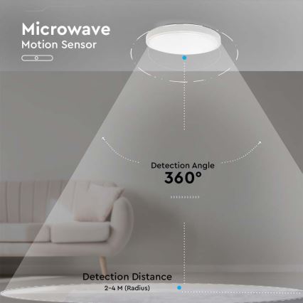 LED Kúpeľňové stropné svietidlo so senzorom LED/18W/230V 4000K IP44 biela