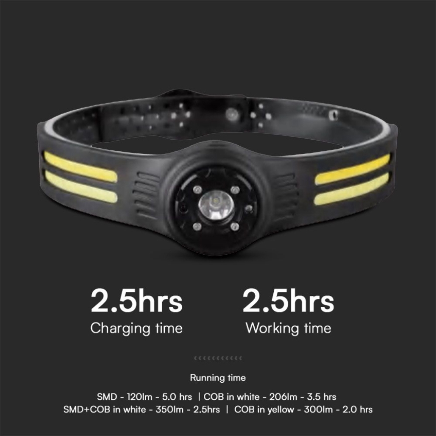 LED Nabíjacia čelovka s červeným svetlom USB LED/3W/5V IP43 470 lm 5 h 650 mAh