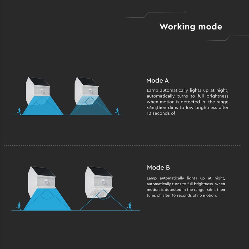 LED Nástenné solárne svietidlo so senzorom LED/2,5W/3,7V 3000/4000/6000K IP65 1200 mAh biele
