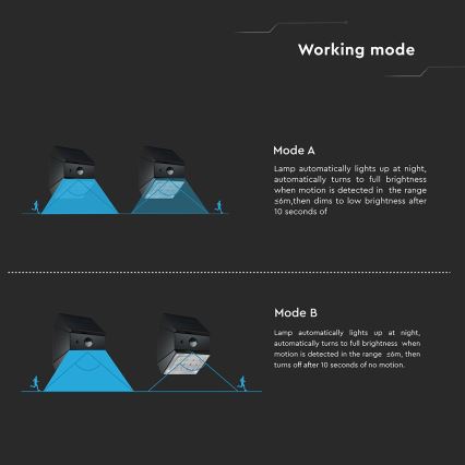 LED Nástenné solárne svietidlo s čidlom LED/2,5W/3,7V 3000/4000/6000K IP65 1200 mAh čierne