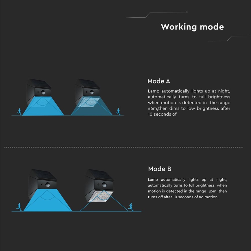 LED Nástenné solárne svietidlo s čidlom LED/2,5W/3,7V 3000/4000/6000K IP65 1200 mAh čierne