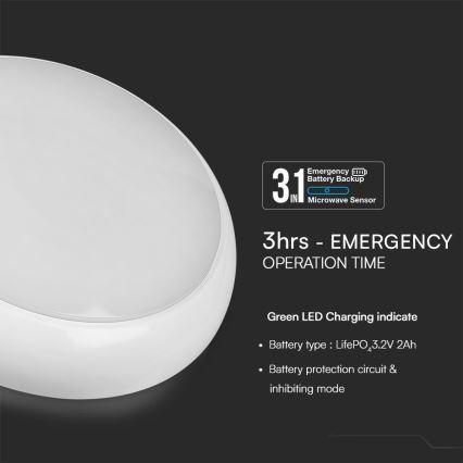 LED Núdzové stropné svietidlo so senzorom LED/8W/16W/20W/230V IP65 3000/4000/6500K pr. 32 cm