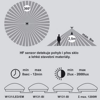 LED Núdzové stropné svietidlo so senzorom VICTOR LED/18W/230V IP44 3000K