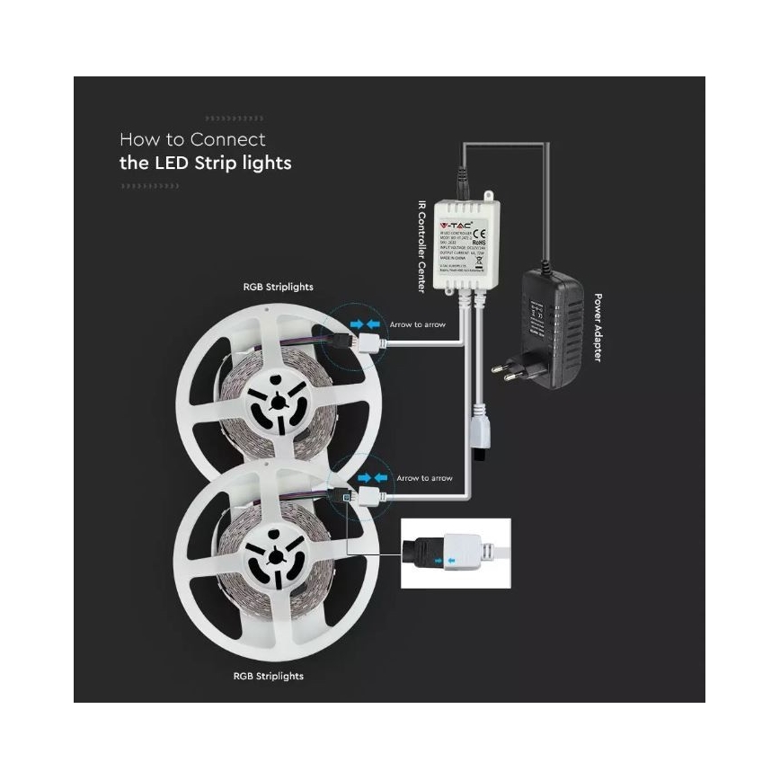LED RGB Stmievateľný pásik 2x5m LED/4,8W/230V + DO
