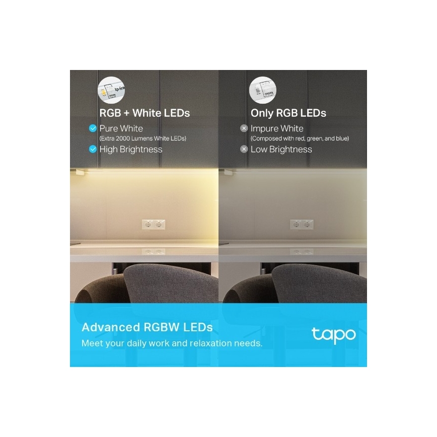 LED RGBW Stmievateľný pás 5 m LED/24W/230V Wi-Fi