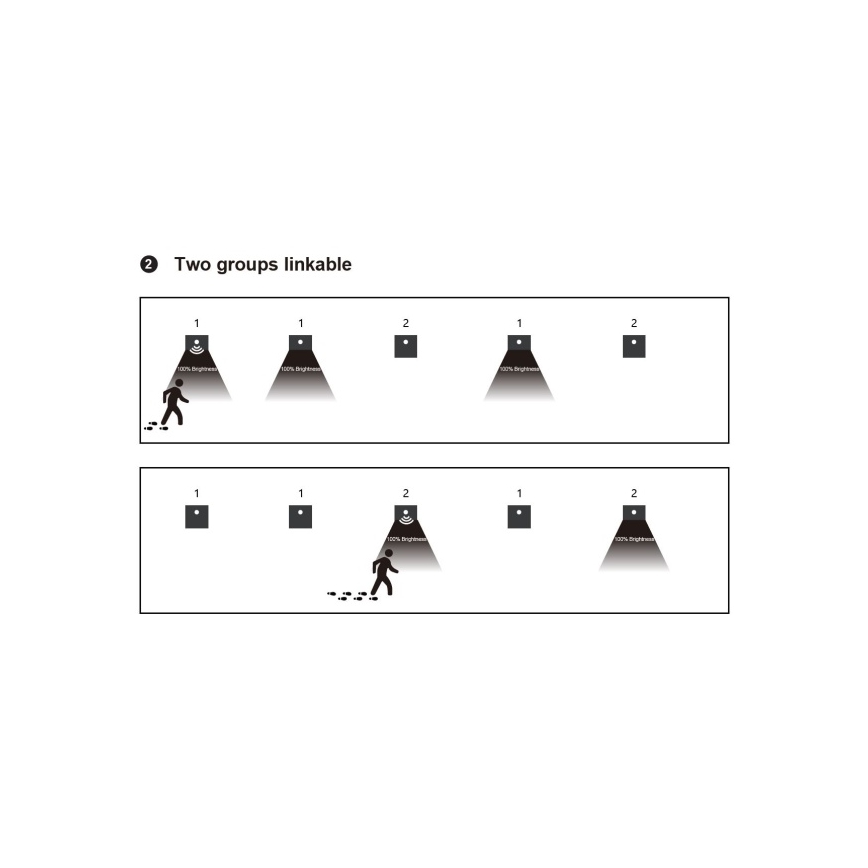 LED schodiskové svietidlo s pohybovým a súmrakovým senzorom LED/1,5W/230V 3000/4000/6000K antracit