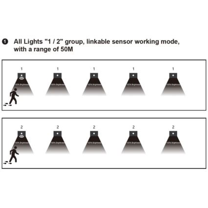 LED schodiskové svietidlo s pohybovým a súmrakovým snímačom LED/1,5W/230V 3000/4000/6000K sivé