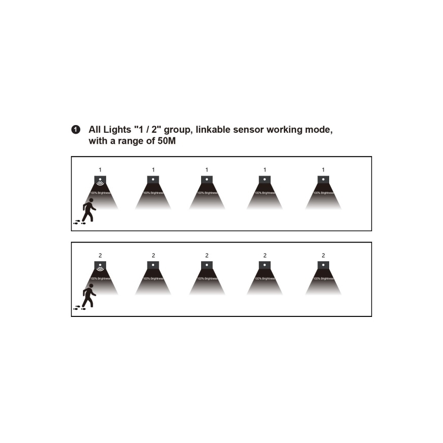 LED schodiskové svietidlo s pohybovým a súmrakovým snímačom LED/1,5W/230V 3000/4000/6000K sivé