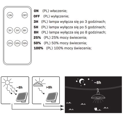 LED Solárna lampa CELINA LED/1,8W/3,7V 2400 mAh IP44 + diaľkové ovládanie
