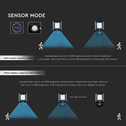 LED Solárna pouličná lampa so senzorom LED/15W/7,4V 6000K IP65 10800 mAh