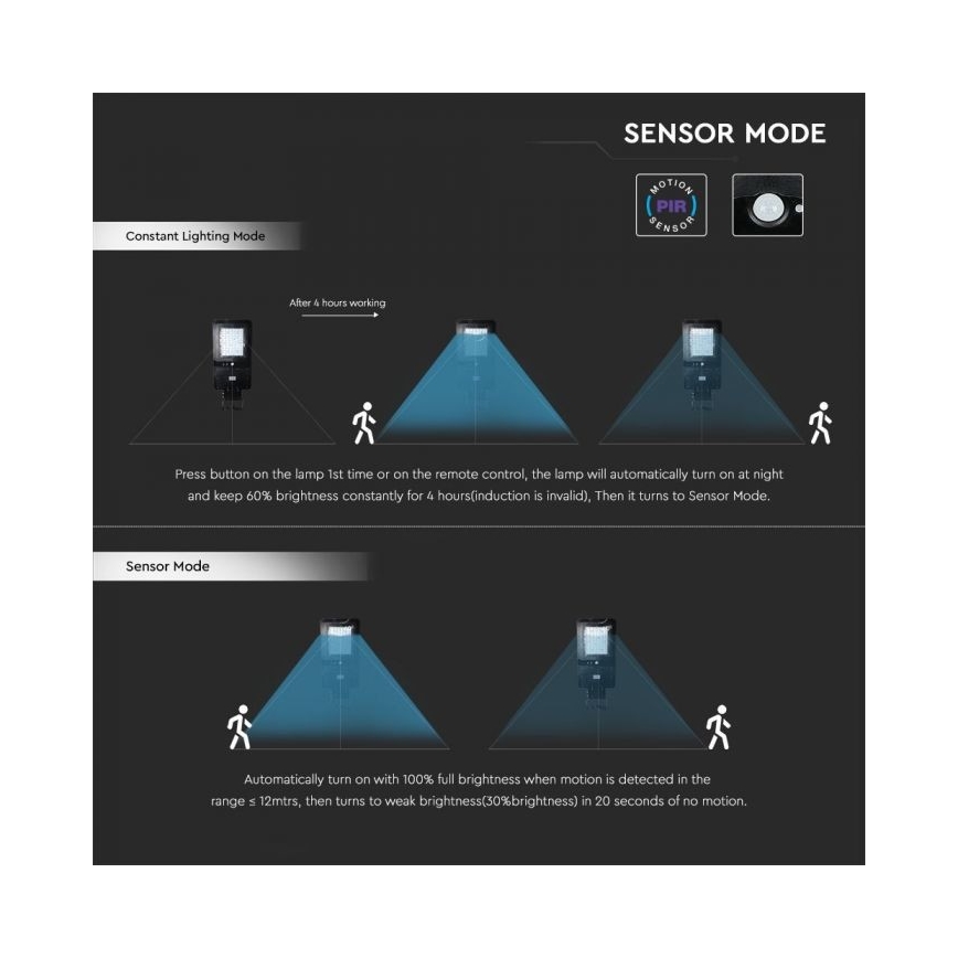 LED Solárna pouličná lampa so senzorom LED/40W/9,6V IP65 6000K + diaľkové ovládanie