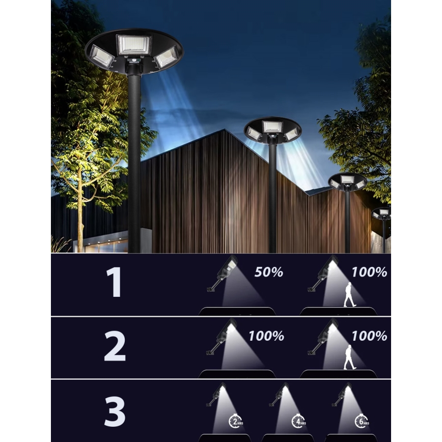 Stmievateľná LED solárna pouličná lampa so senzorom LED/22W/6V 18000 mAh 6500K IP65 čierna + diaľkové ovládanie