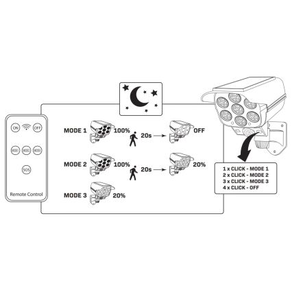 LED Solárna maketa bezpečnostnej kamery so senzorom KAMERA LED/1W/3,7V 1200 mAh IP44 + diaľkové ovládanie