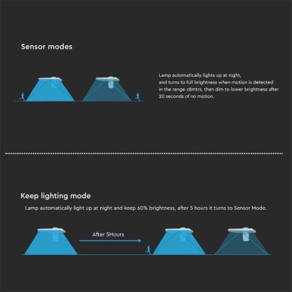 LED Solárne nástenné svietidlo so senzorom LED/15W/3,2V 4000K/6000K IP65 biela