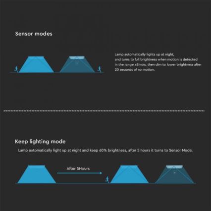 LED Solárne nástenné svietidlo so senzorom LED/15W/3,2V 4000K/6000K IP65 čierna