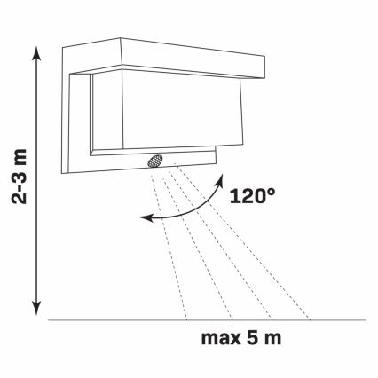 LED Solárne nástenné svietidlo so senzorom TONY LED/3,7V 1800 mAh IP44