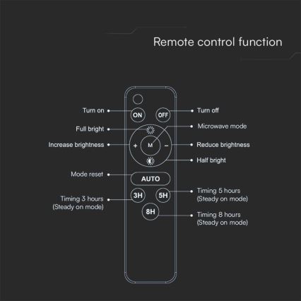 Solárny LED reflektor LED/15W/3,7V IP65 4000K 12000 mAh čierny + diaľkové ovládanie