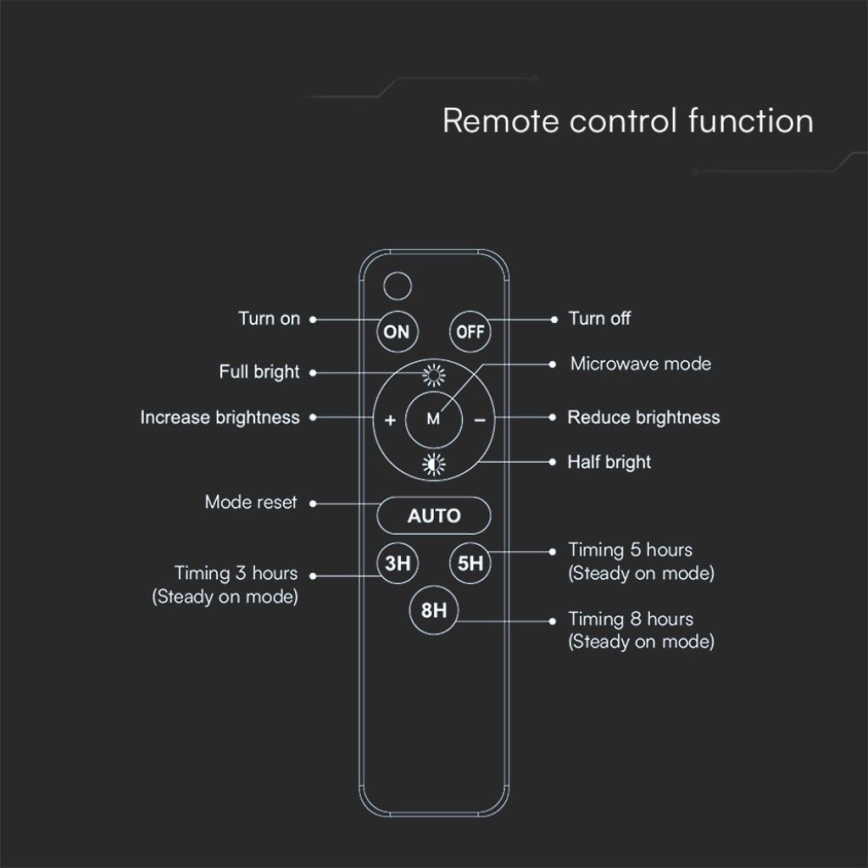 Solárny LED reflektor LED/15W/3,7V IP65 4000K 12000 mAh čierny + diaľkové ovládanie