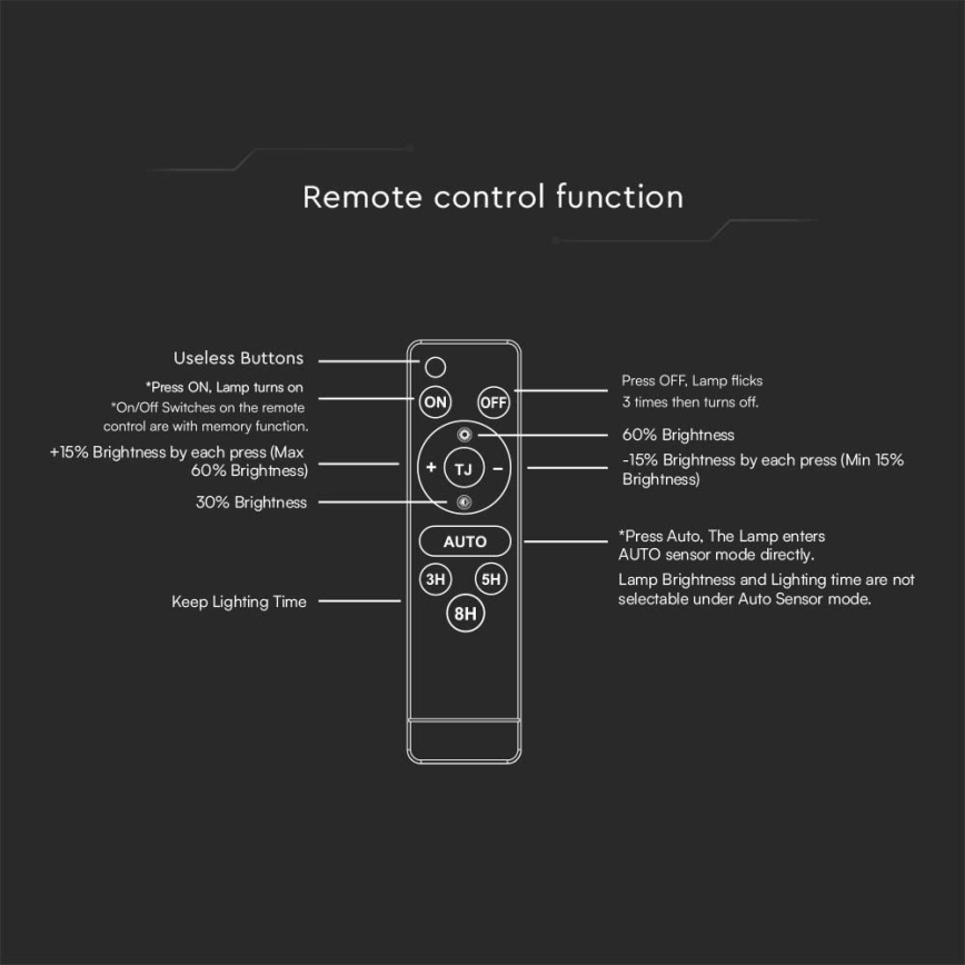 LED Solárny reflektor so senzorom LED/30W/6,4V 6400K + diaľkové ovládanie