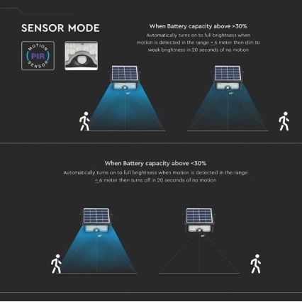 LED Solárny reflektor so senzorom LED/5W/3,7V IP65 4000K 3000 mAh