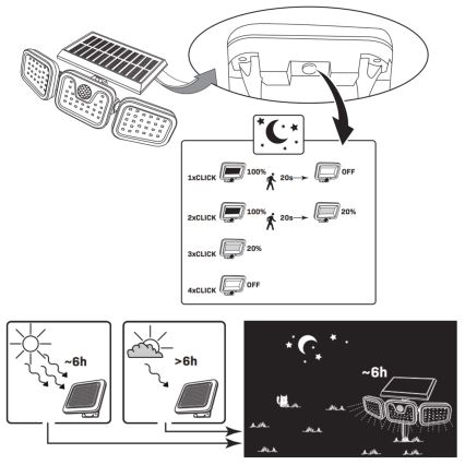 LED Solárny reflektor so senzorom TRIO LED/0,6W/3,7V IP44