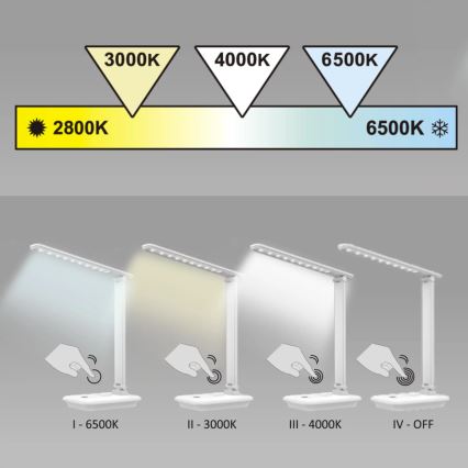 LED Stmievateľná dotyková stolná lampa VINTO LED/8W/230V biela