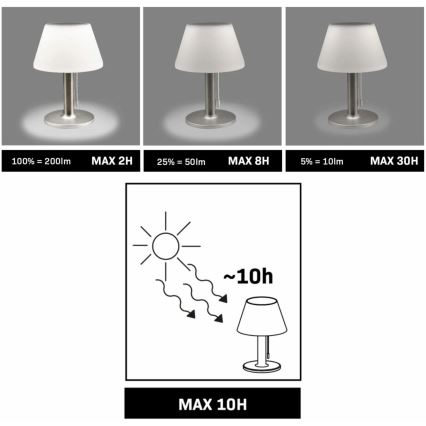 LED Stmievateľná solárna lampa VIOLA LED/3,7V 1200 mAh IP44