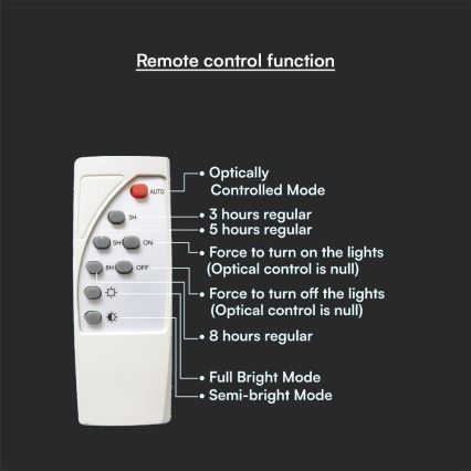 LED Stmievateľná hybridná solárna pouličná lampa LED/50W/230V 4000K IP65 50000 mAh + diaľkové ovládanie