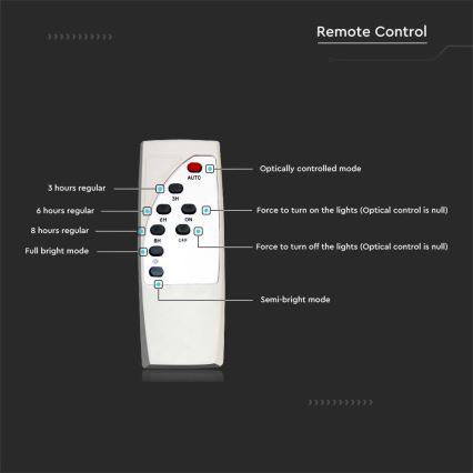 LED Stmievateľná solárna pouličná lampa SAMSUNG CHIP LED/50W/6,4V 6000K IP65 30000 mAh + diaľkové ovládanie