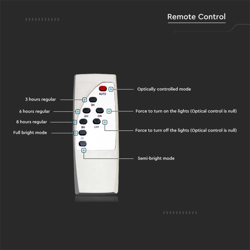 LED Stmievateľná solárna pouličná lampa SAMSUNG CHIP LED/50W/6,4V 6000K IP65 30000 mAh + diaľkové ovládanie