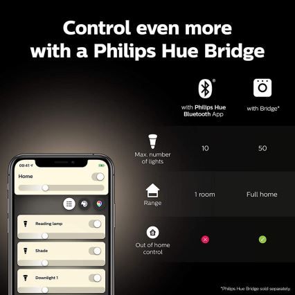 LED Stmievateľná žiarovka Philips Hue WHITE GU10/5,2W/230V 2700K