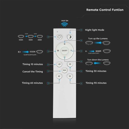 LED Stmievateľné stropné svietidlo LED/40W/230V 3000K/4000K/6500K + diaľkové ovládanie