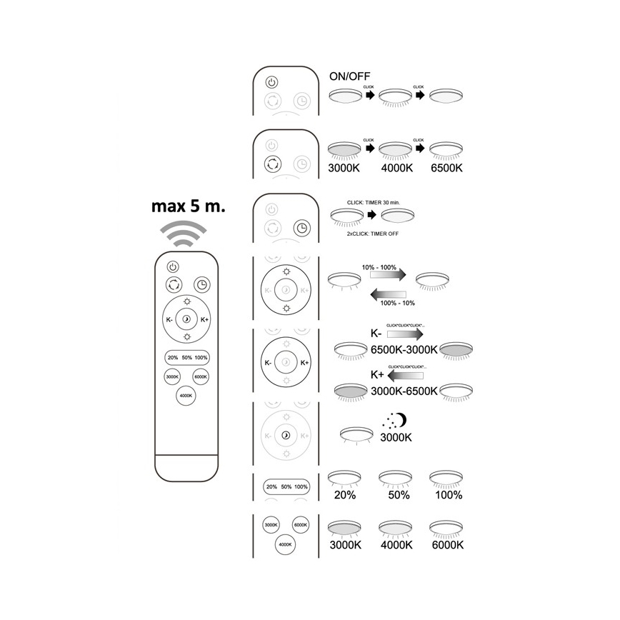 LED Stmievateľné stropné svietidlo PIRIUS LED/80W/230V + DO