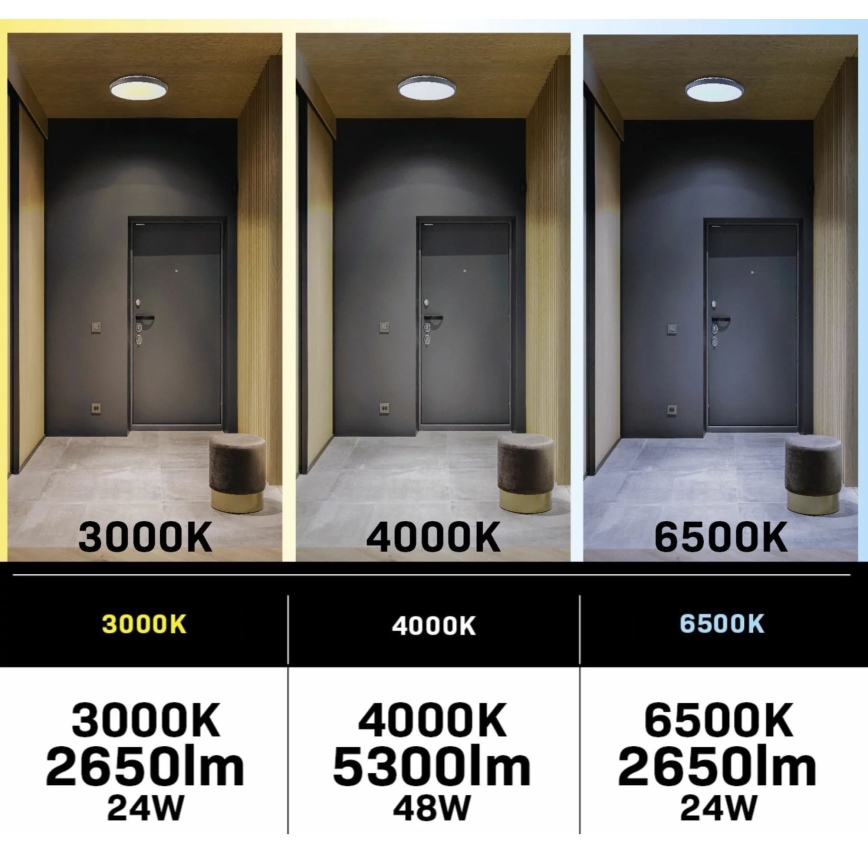 LED Stmievateľné stropné svietidlo s ventilátorom LIBYA LED/48W/230V 3000-6500K biela + diaľkové ovládanie